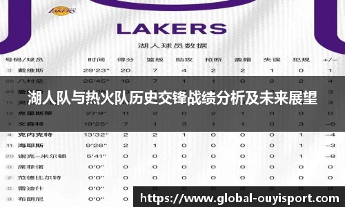 湖人队与热火队历史交锋战绩分析及未来展望